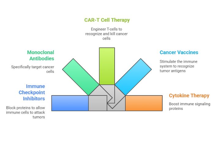 Diagnosis of Head and Neck Cancer